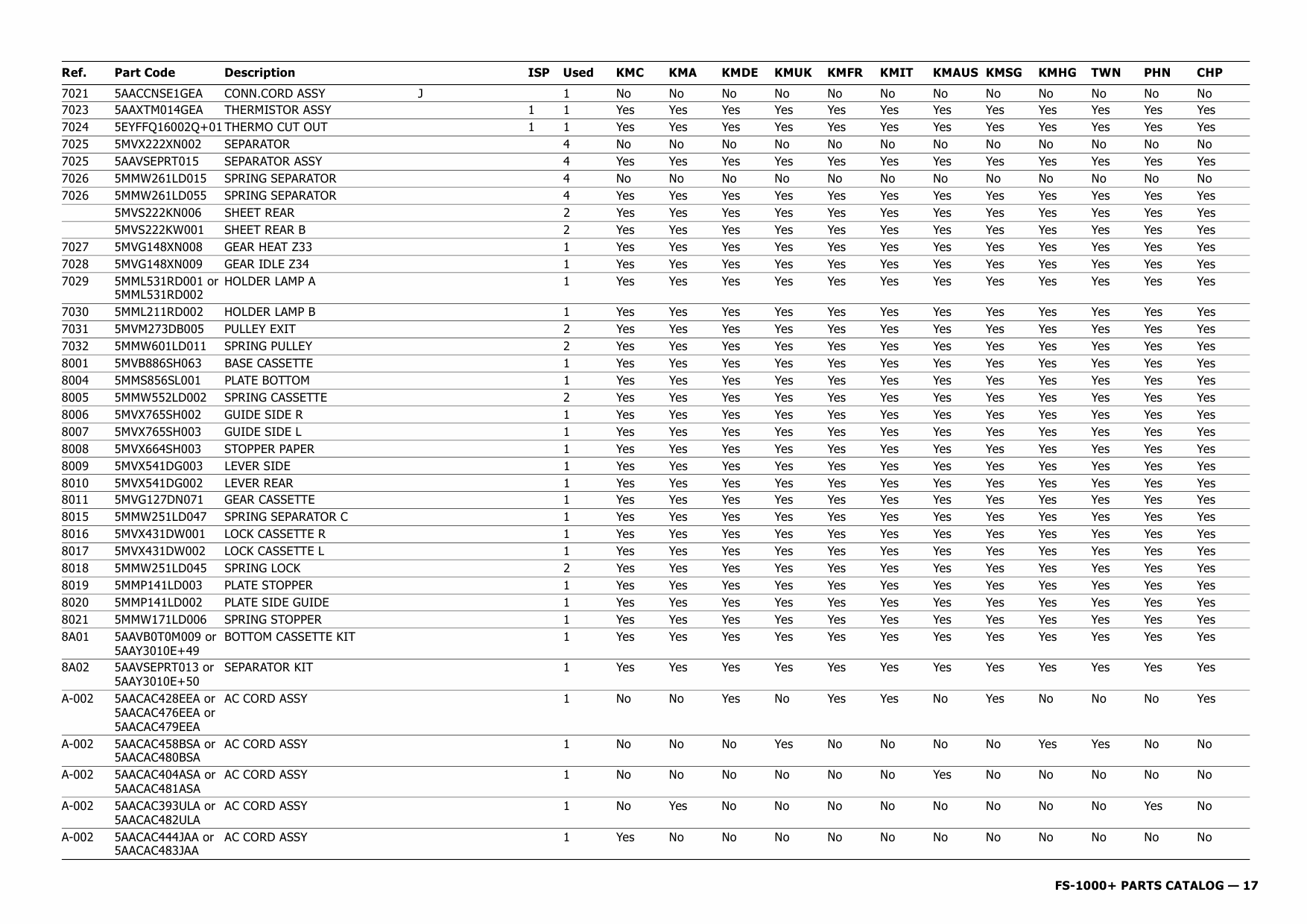 KYOCERA LaserPrinter FS-1000+ Parts Manual